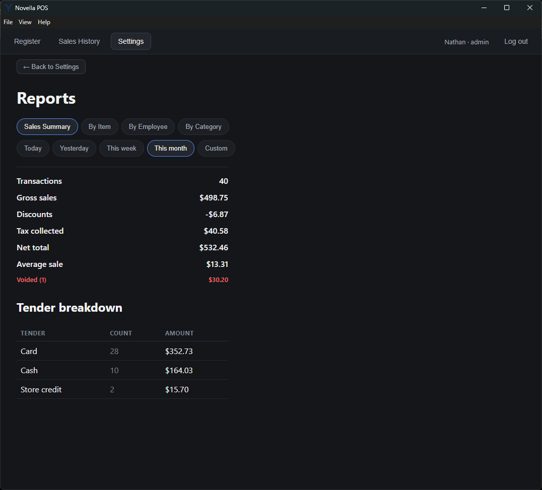 The Sales Summary report showing transactions, gross sales, discounts, tax collected, net total, average sale and voided total, with a tender breakdown table for card, cash and store credit.